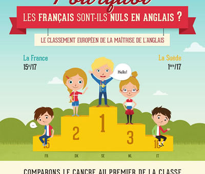 MYTHE OU RÉALITÉ: LES FRANÇAIS SONT NULS EN LANGUES…