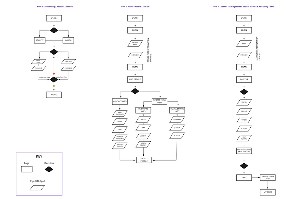 User Flows_v2.png