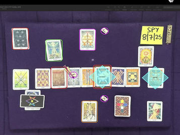 S&P 500 Predictions for August 7, 2025