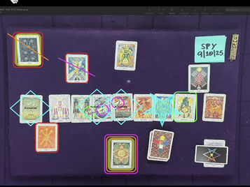 S&P 500 Predictions for September 10, 2025