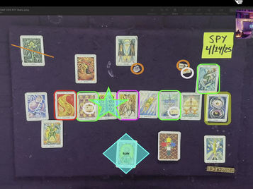 S&P 500 Predictions for April 14, 2025 (Early Access)