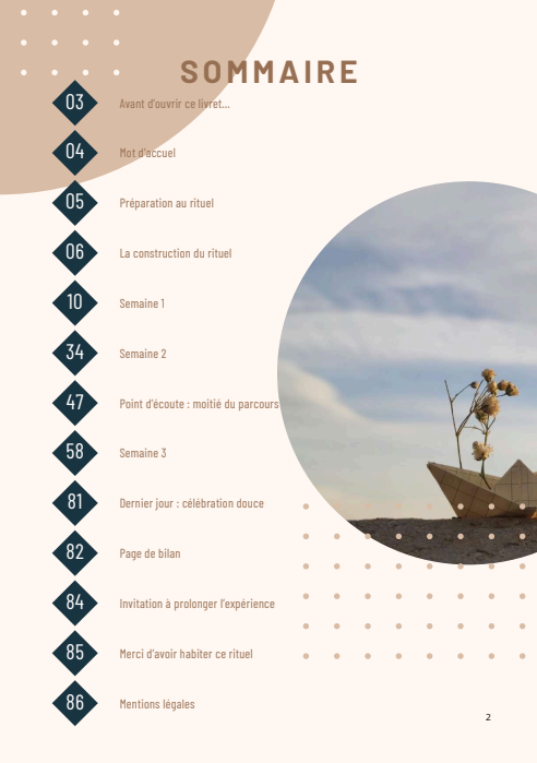 Sommaire du rituel d'écoute lente