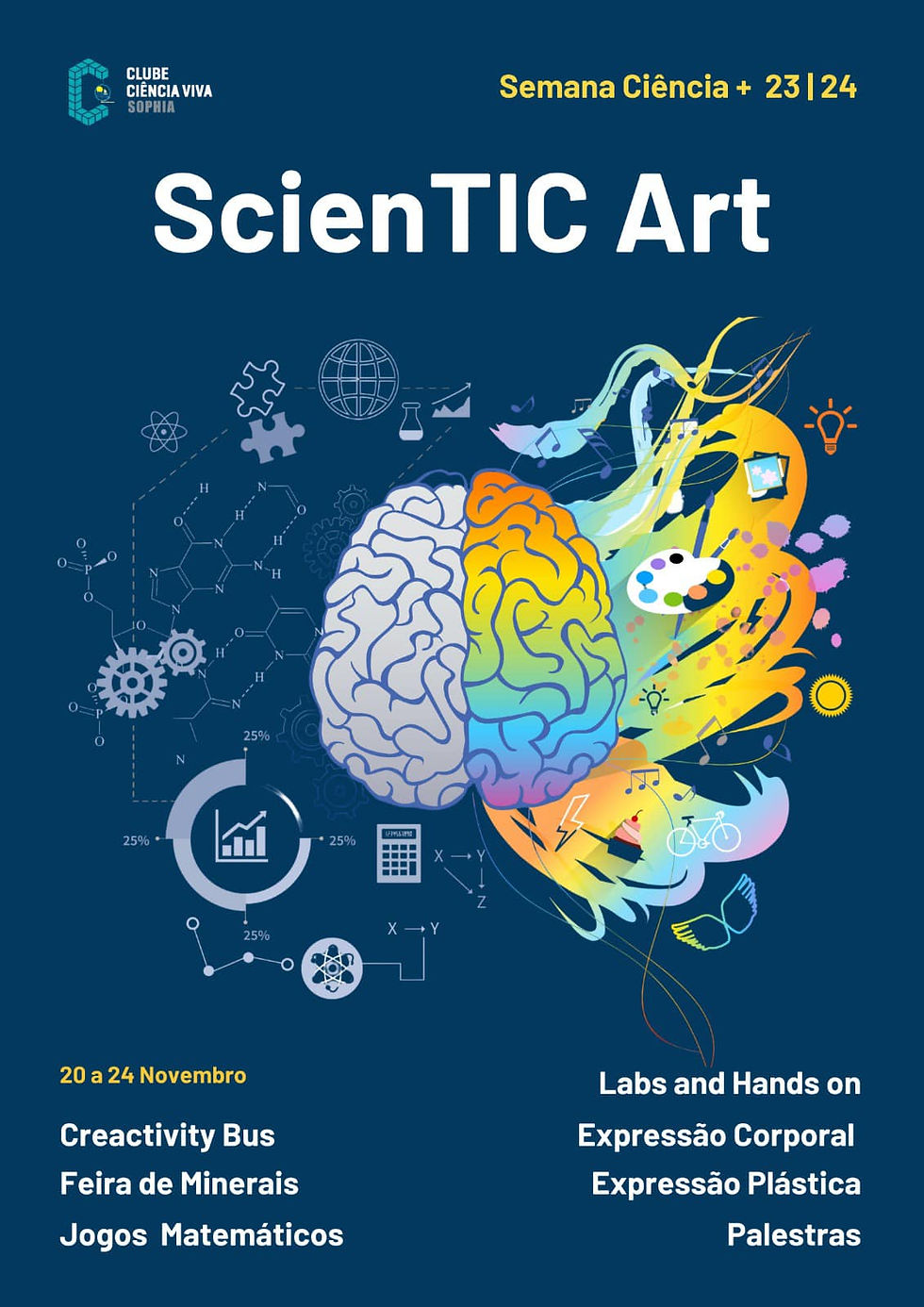 Semana Ciência + "ScienceTIC Art" - CCV Sophia