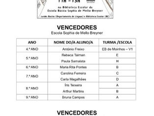 Resultados Concurso Leitura de Poesia na Sophia