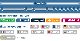 Russia's war on Ukraine: A sanctions timeline