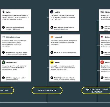 music-tech mappign.webp