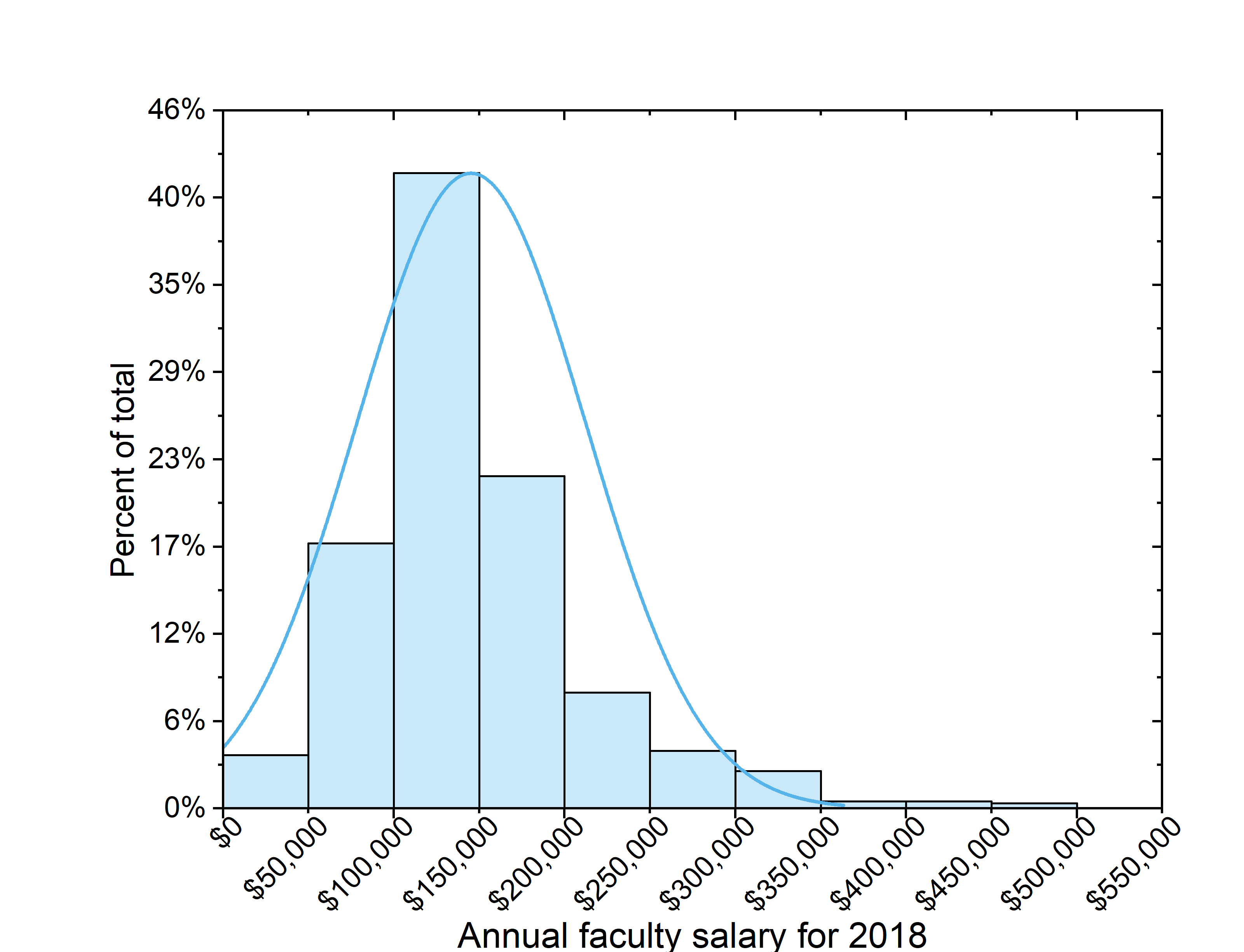 median senior technical writer salary median senior technical writer salary