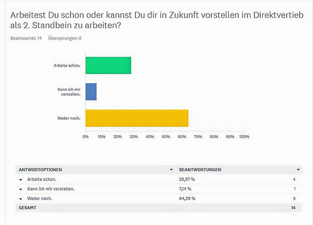 Bild 5: Statistik zu Frage 3.