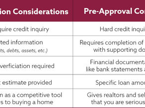 Prequalification VS Preapproval