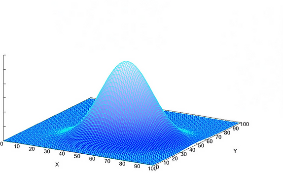 Multivariate_Gaussian_edited_edited.png