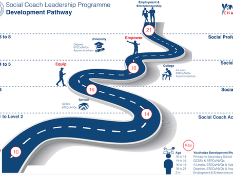 From Roadshows to Results: Why Britain Needs a National Youth Taskforce Now…