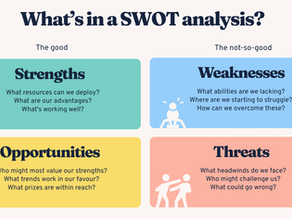 SWOT Chart