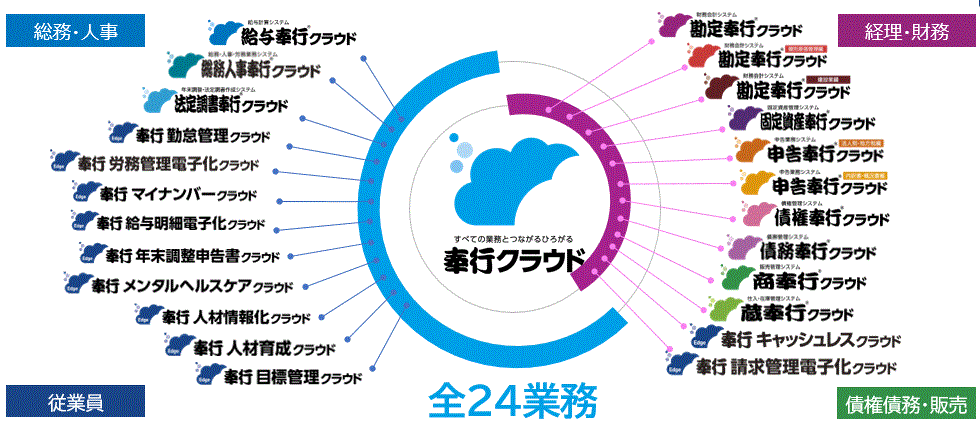 奉行キャプチャ.GIF