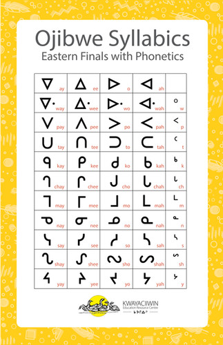 Ojibwe Vowel Chart Weekly Cree Lessons IndigiNews