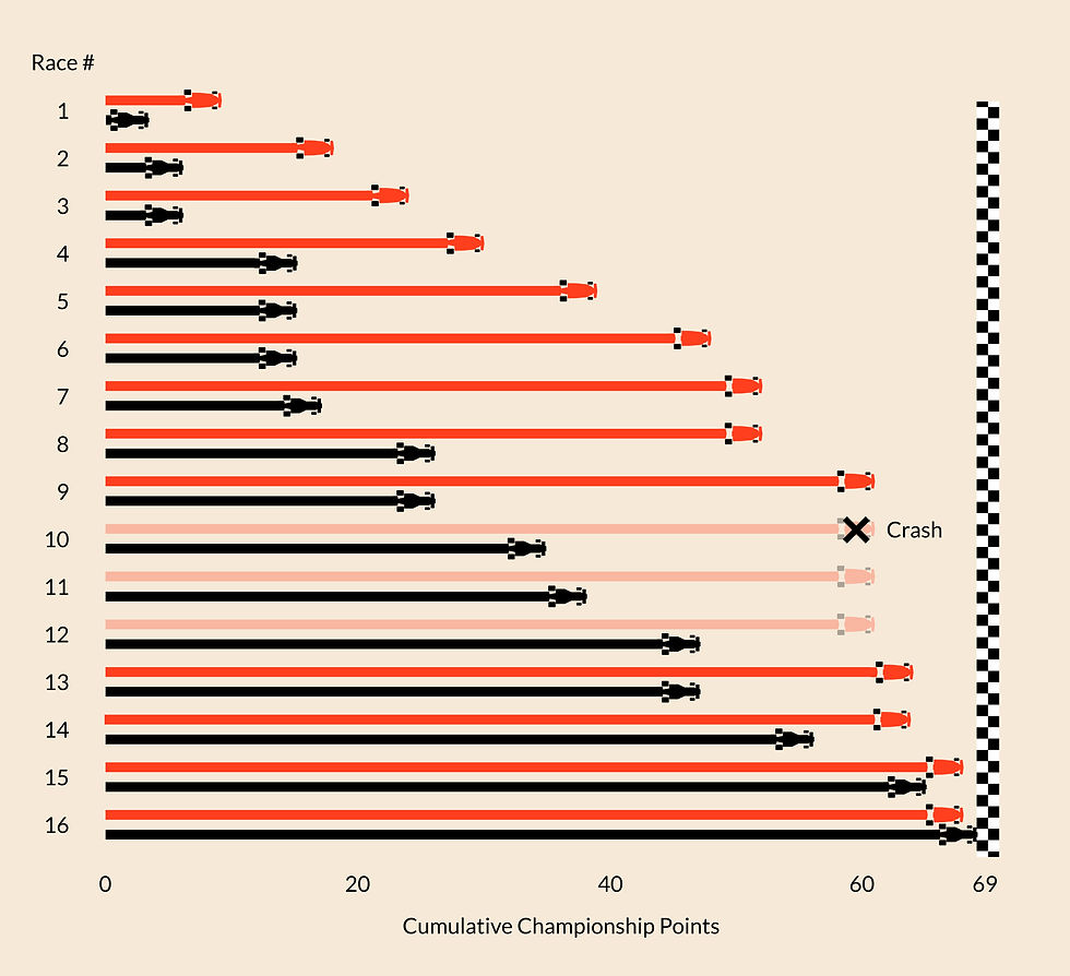 formula 1 1976 world championship race