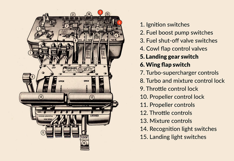 B-17 Flying Fortress flaps and gears toggles