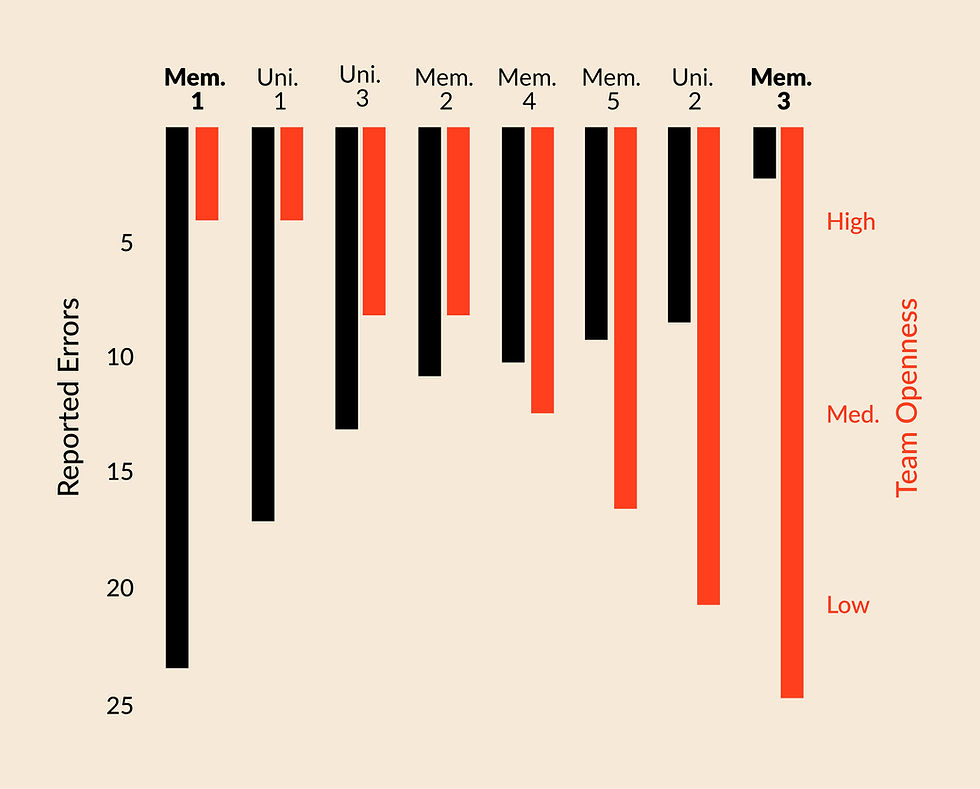 Amy Edmonson research
