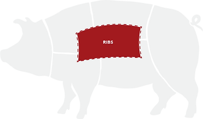 CP-Meat-Chart_Pig-Ribs.png