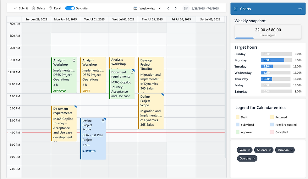 Weekly calendar with tasks in color-coded blocks, showing hours logged and target hours. Includes a legend and snapshot chart on the side.