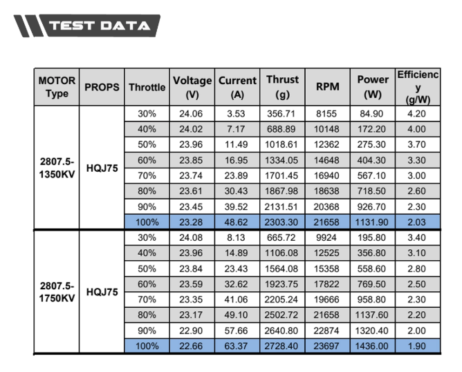 Thumbnail: Axisflying fpv brushless motor C287 2807.5  1750KV