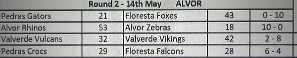 Summer League 2026 Week 2 Results.jpg