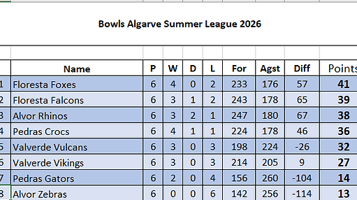 Summer League 2026-Results Table 11.06.2026.png