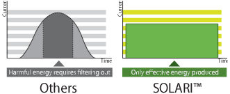 solari-infographictip3.gif