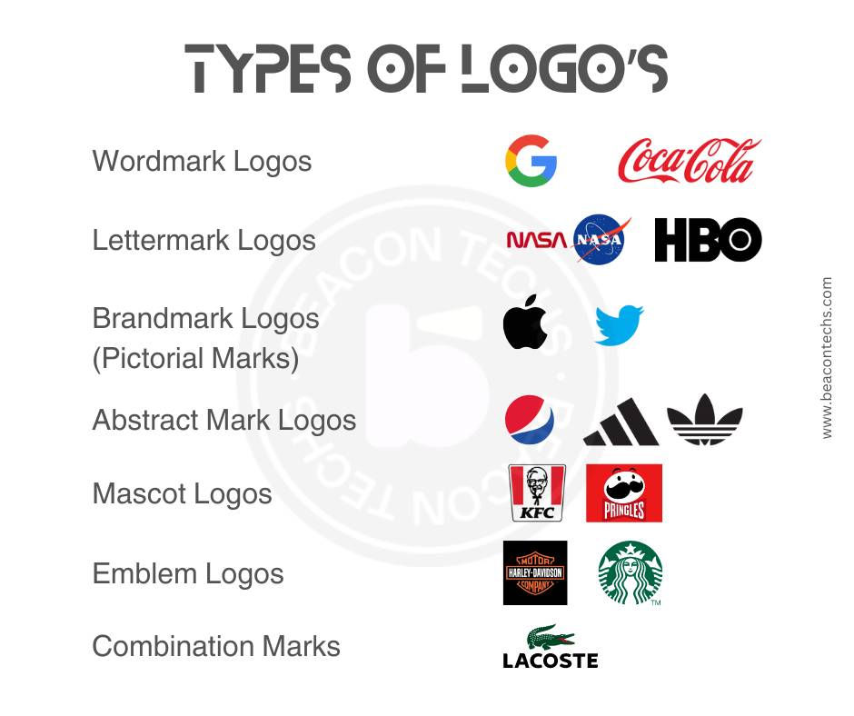 Understanding the Importance of Different Logo Types for Your Brand ...
