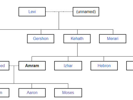 Amram