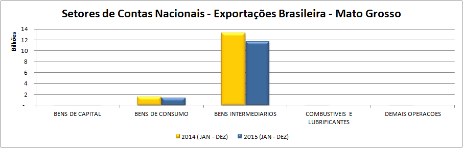 Setores de Contas Nacionais