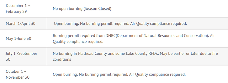Open burning.PNG