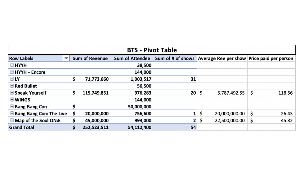 pivot table.png