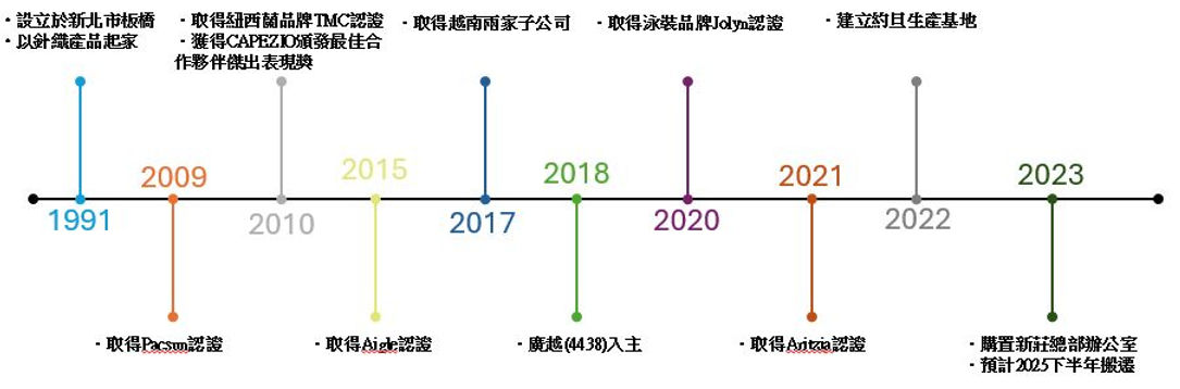 公司沿革_edited.jpg