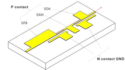 EML chip packaging for NTT Flip Chip