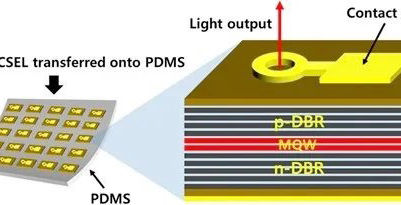 930 nm Thin Film VCSEL - for Biomedical Applications