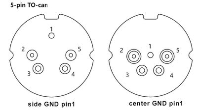 IEC 25G Directly Modulated Laser Packages