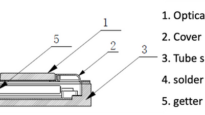 The Evolution of Packaging in Electronics Manufacturing