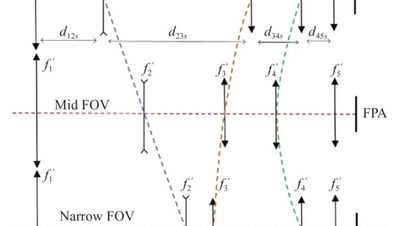 Low-cost uncooled long-wave infrared continuous zoom optical design