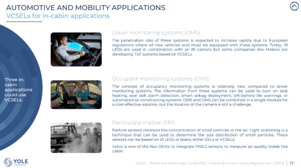 VCSELs used in Automotive and mobility applications