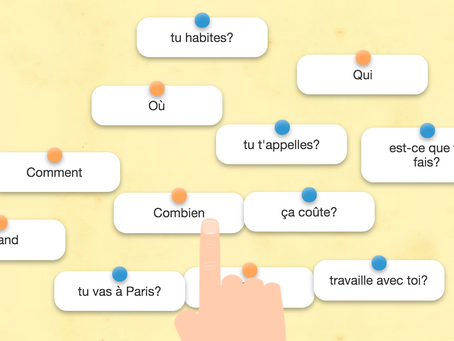 L'interrogatif en français
