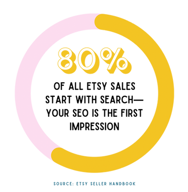 Yellow Teal Facebook And Instagram Chart Actions and Results Instagram Post - 2.png