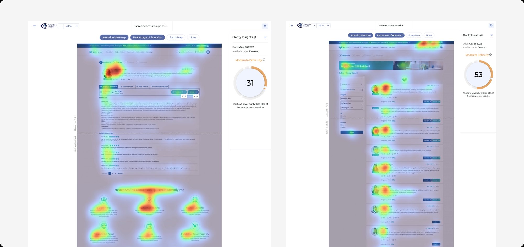 Attention heatmaps of a psychologist's page and the psychologist list, with clarity scores of 31 and 53