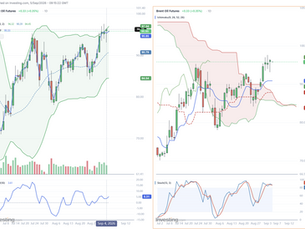 Technical, Fundamental and Geopolitical View | Based on daily and weekly Brent futures charts Prepared: 5 September 2026
