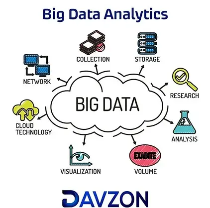 big-data-analytics