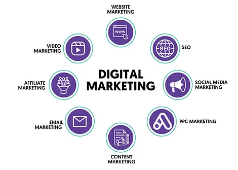 digital-marketing