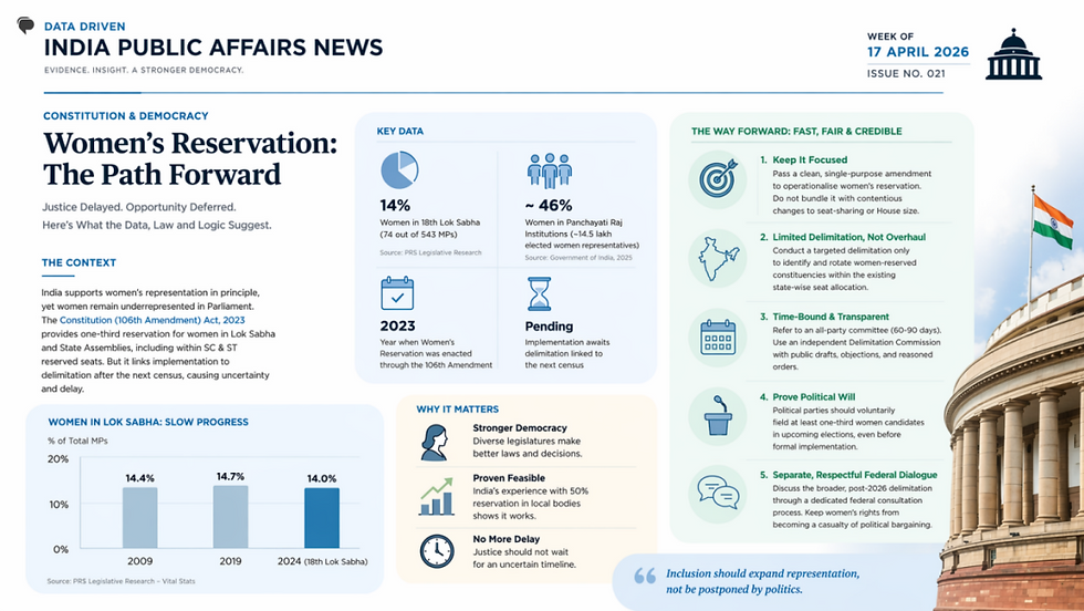 Women’s Reservation Must Not Be Held Hostage to Delimitation Politics