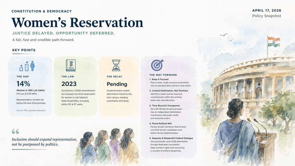 Lok Sabha’s Delimitation-Women’s Quota Debate Ends in a Political Standoff