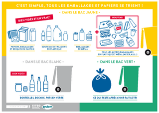 Nouvelles consignes de tri sélectif