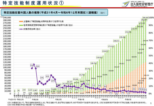 特定技能運用状況　切り抜き_page-0001.jpg