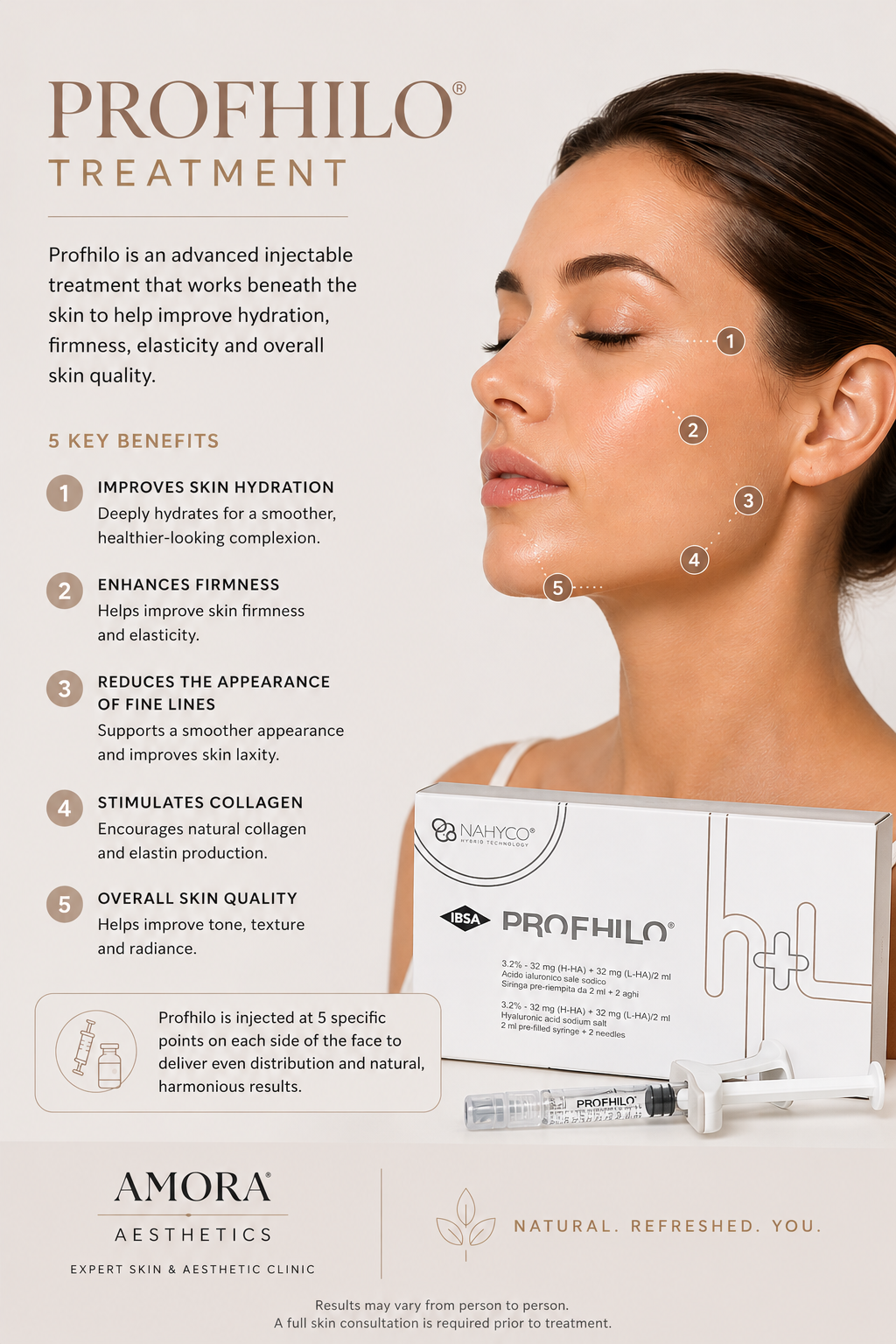Profhilo Skin Booster Benefits.png